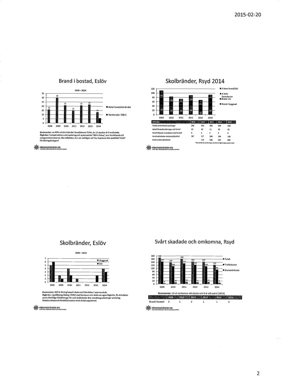 utredningsarbete ger underlag. RelationsskapandeförekfildsInsatser med skolan uppstartat.