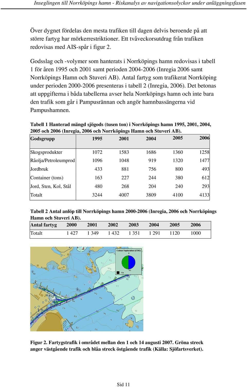 Antal fartyg som trafikerat Norrköping under perioden 2000-2006 presenteras i tabell 2 (Inregia, 2006).