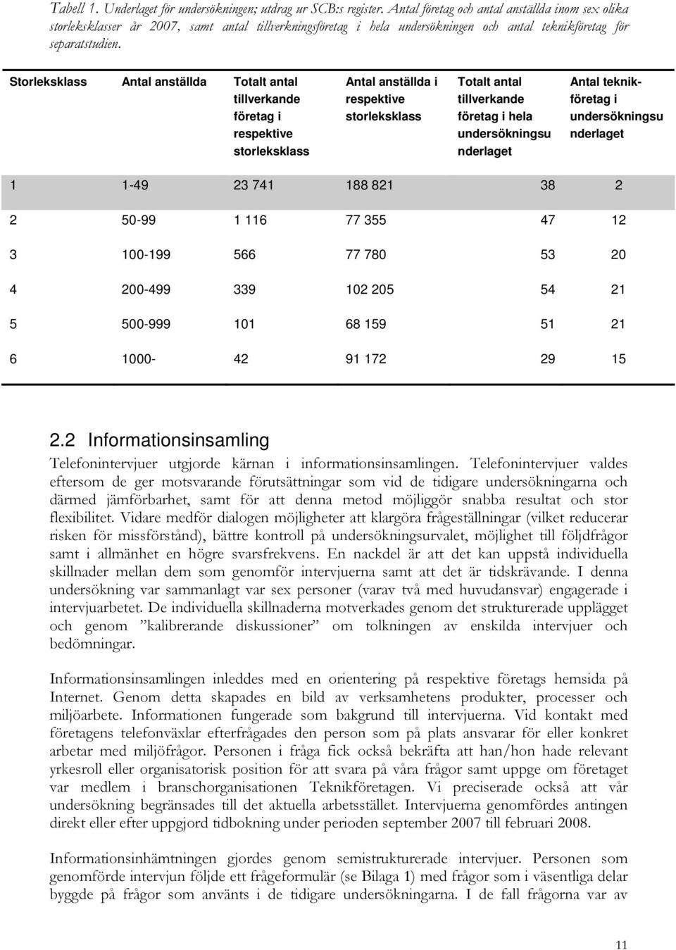 Storleksklass Antal anställda Totalt antal tillverkande företag i respektive storleksklass Antal anställda i respektive storleksklass Totalt antal tillverkande företag i hela undersökningsu nderlaget