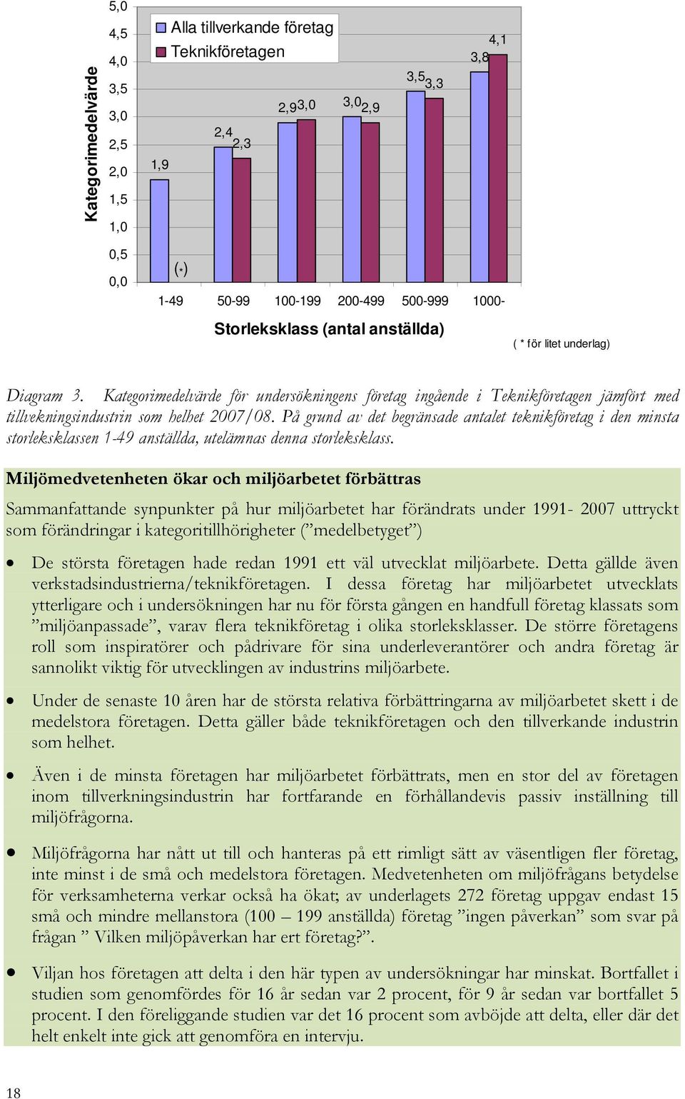 På grund av det begränsade antalet teknikföretag i den minsta storleksklassen 1-49 anställda, utelämnas denna storleksklass.