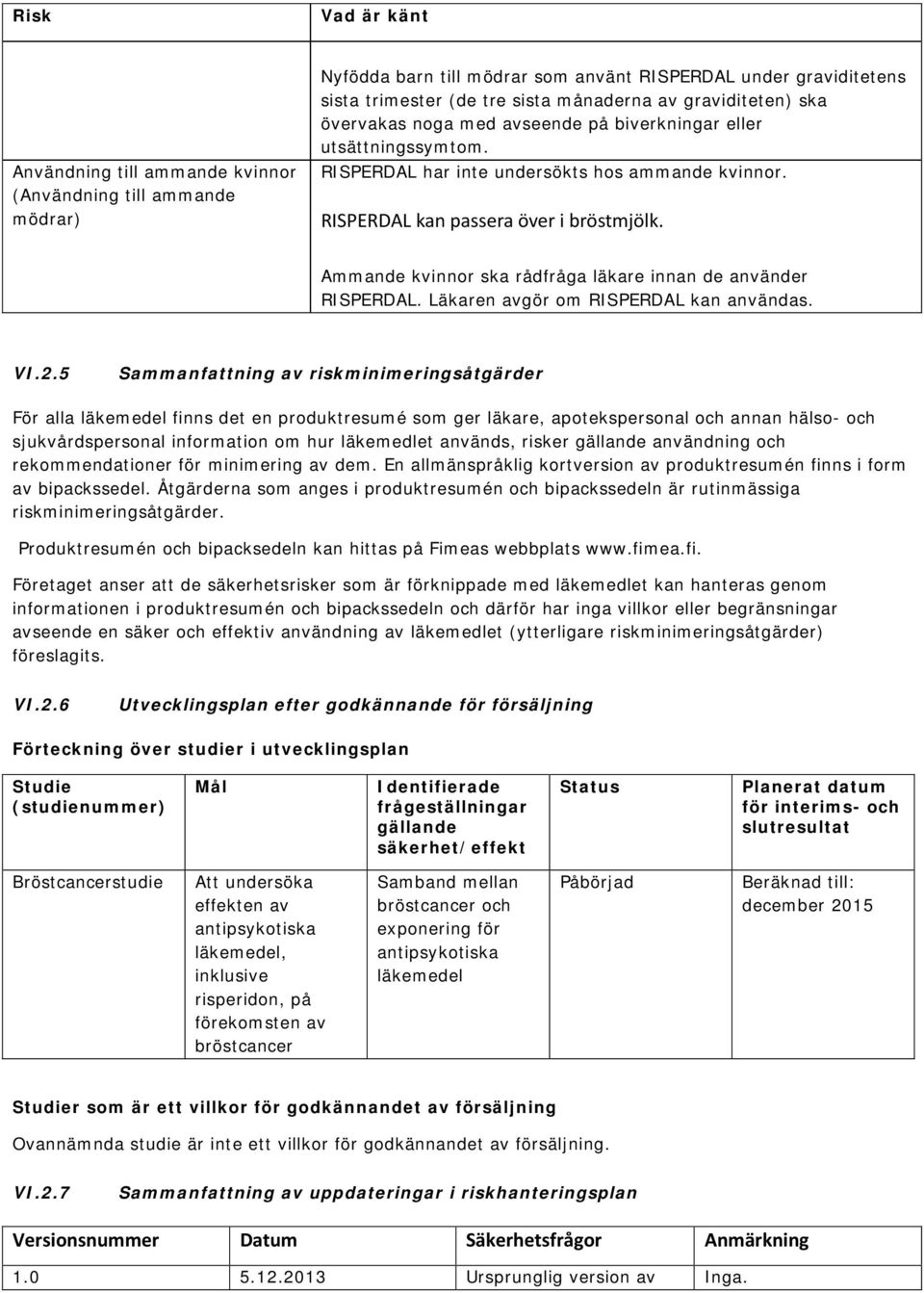 Ammande kvinnor ska rådfråga läkare innan de använder Läkaren avgör om RISPERDAL kan användas. VI.2.