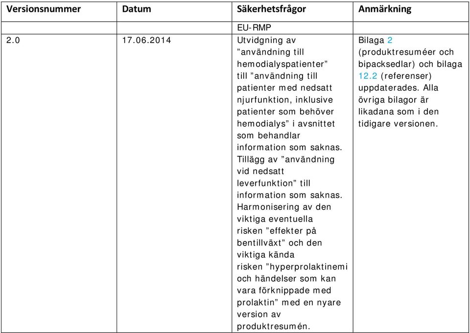 behandlar information som saknas. Tillägg av användning vid nedsatt leverfunktion till information som saknas.