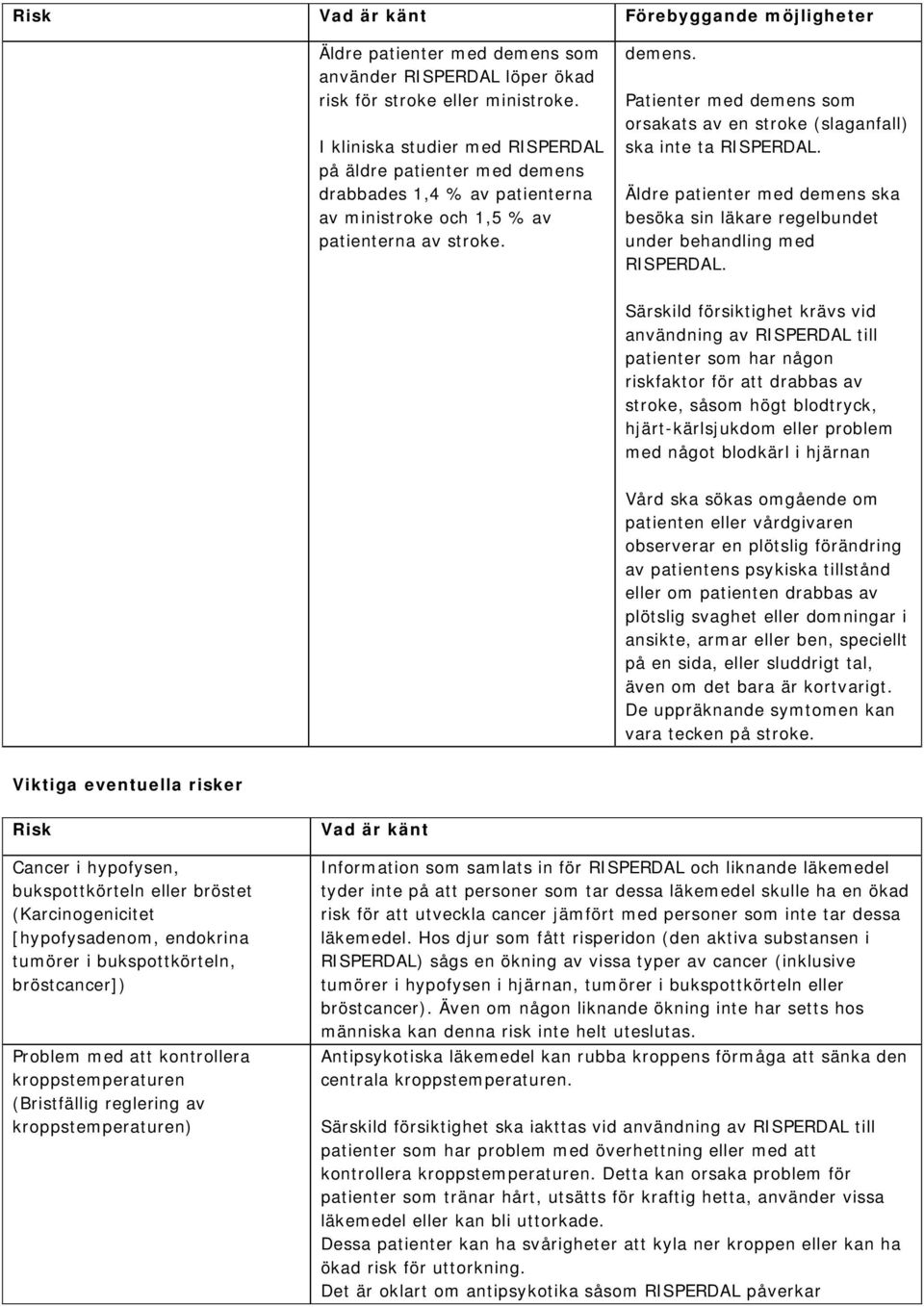 drabbades 1,4 % av patienterna av ministroke och 1,5 % av patienterna av stroke. demens.