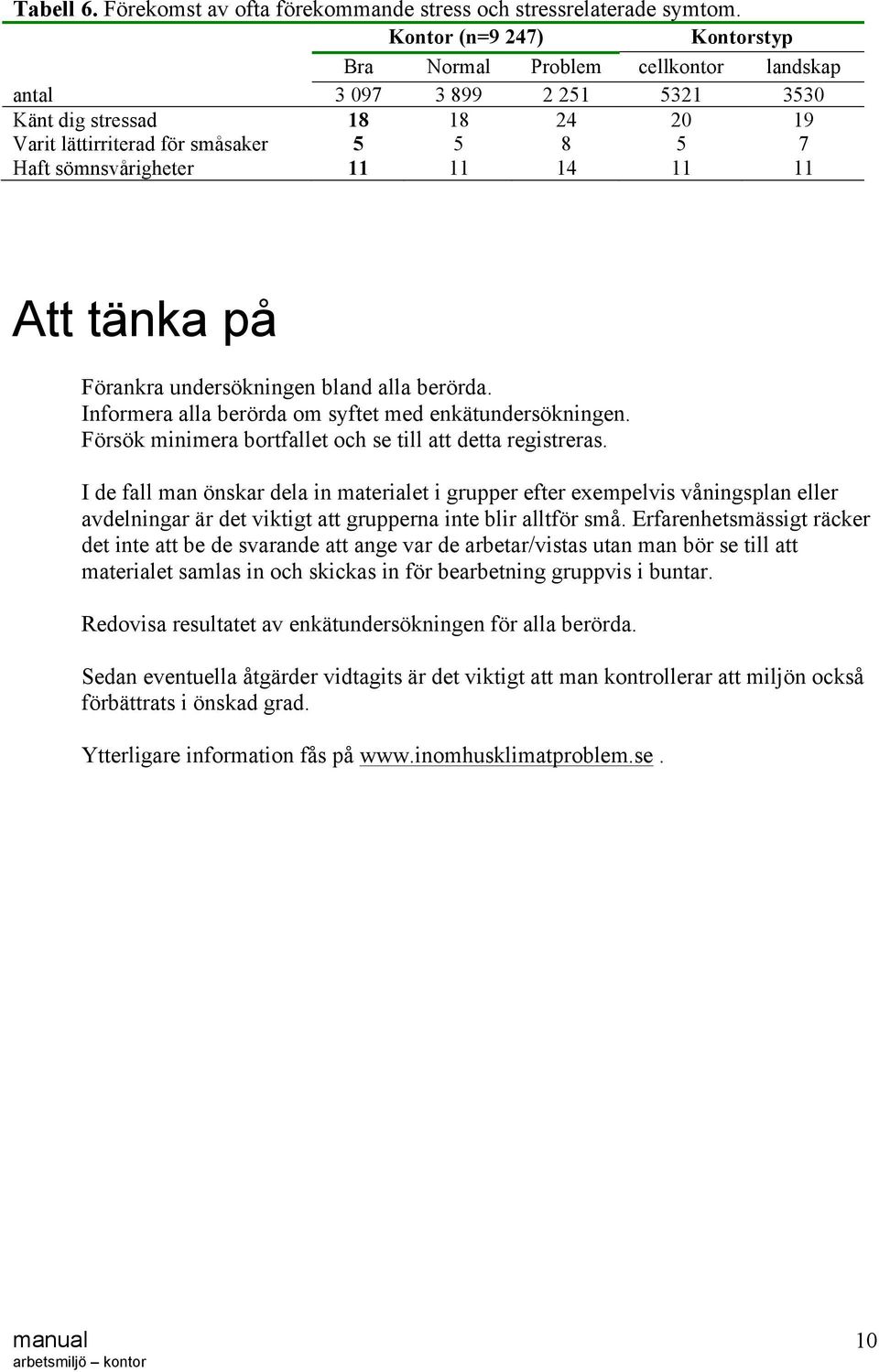 11 11 14 11 11 Att tänka på Förankra undersökningen bland alla berörda. Informera alla berörda om syftet med enkätundersökningen. Försök minimera bortfallet och se till att detta registreras.