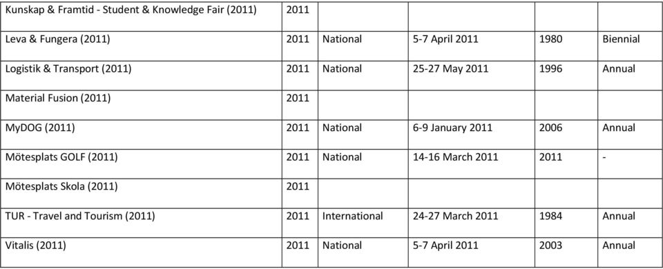 National 6-9 January 2006 Annual Mötesplats GOLF () National 14-16 March - Mötesplats Skola ()