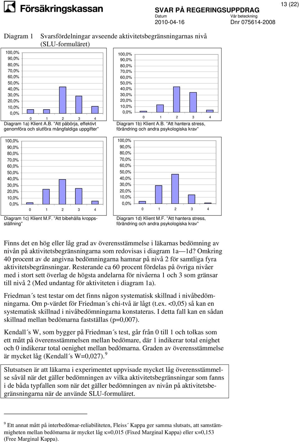 Att hantera stress, förändring och andra psykologiska krav 10 9 8 7 6 5 3 10 9 8 7 6 5 3 Diagram 1c) Klient M.F.