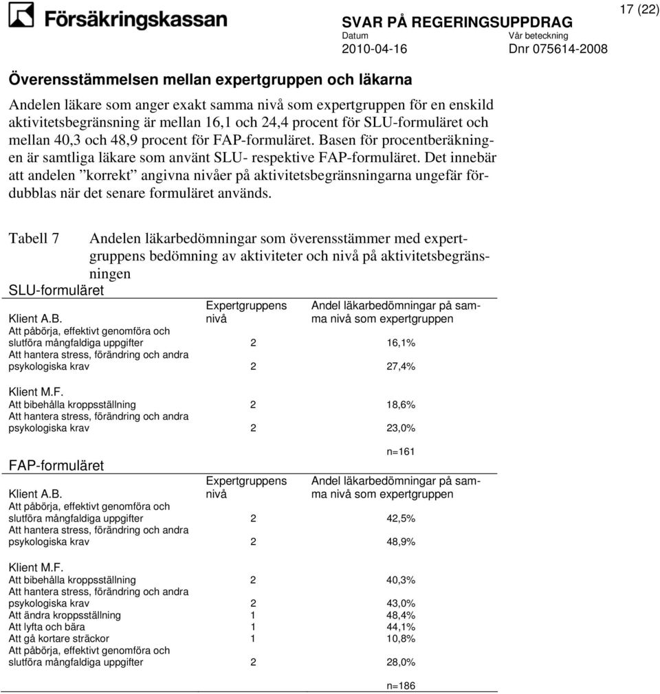 Det innebär att andelen korrekt angivna nivåer på aktivitetsbegränsningarna ungefär fördubblas när det senare formuläret används.