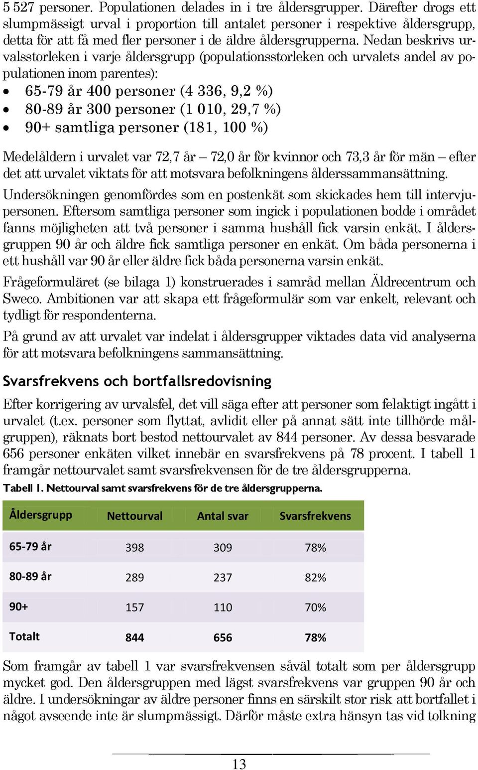 Nedan beskrivs urvalsstorleken i varje åldersgrupp (populationsstorleken och urvalets andel av populationen inom parentes): 65-79 år 400 personer (4 336, 9,2 %) 80-89 år 300 personer (1 010, 29,7 %)