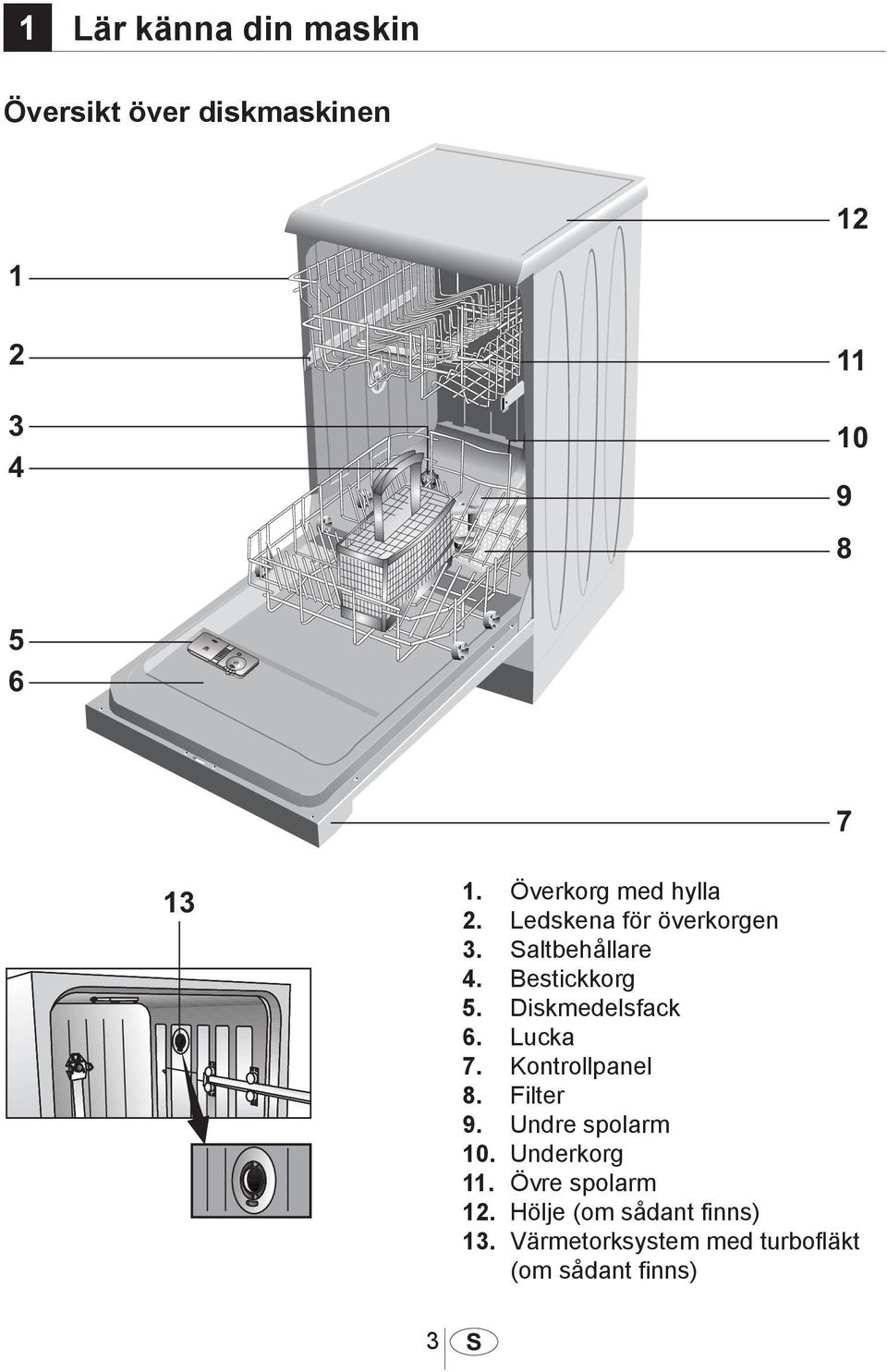 Diskmedelsfack 6. Lucka 7. Kontrollpanel 8. Filter 9. Undre spolarm 10. Underkorg 11.