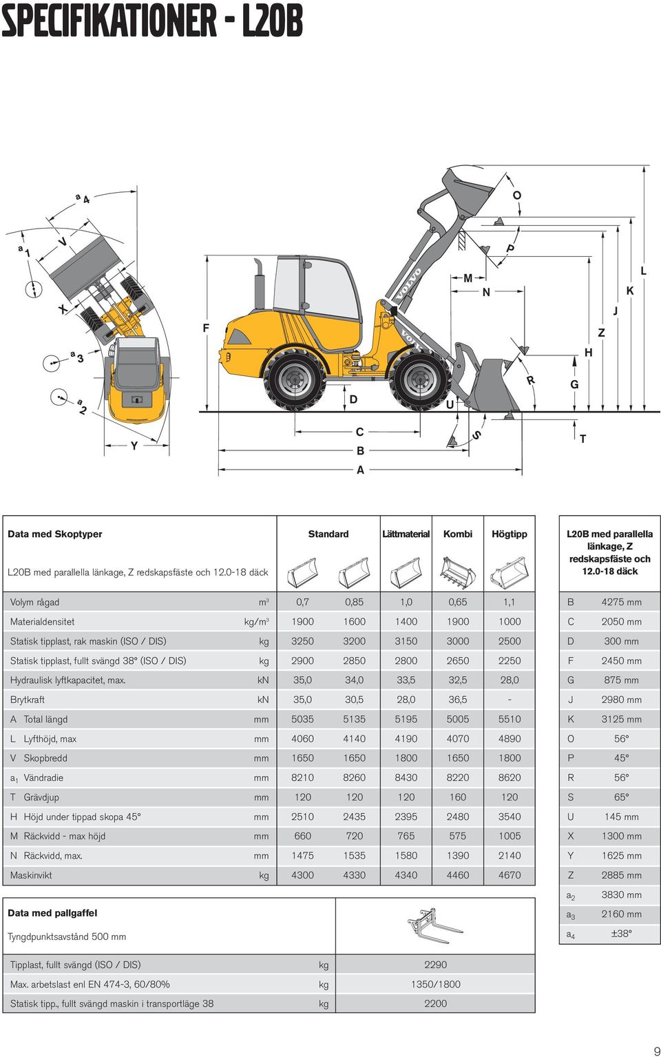 fullt svängd 38 (ISO / DIS) 2900 2850 2800 2650 2250 F 2450 Hydraulisk lyftkapacitet, max.