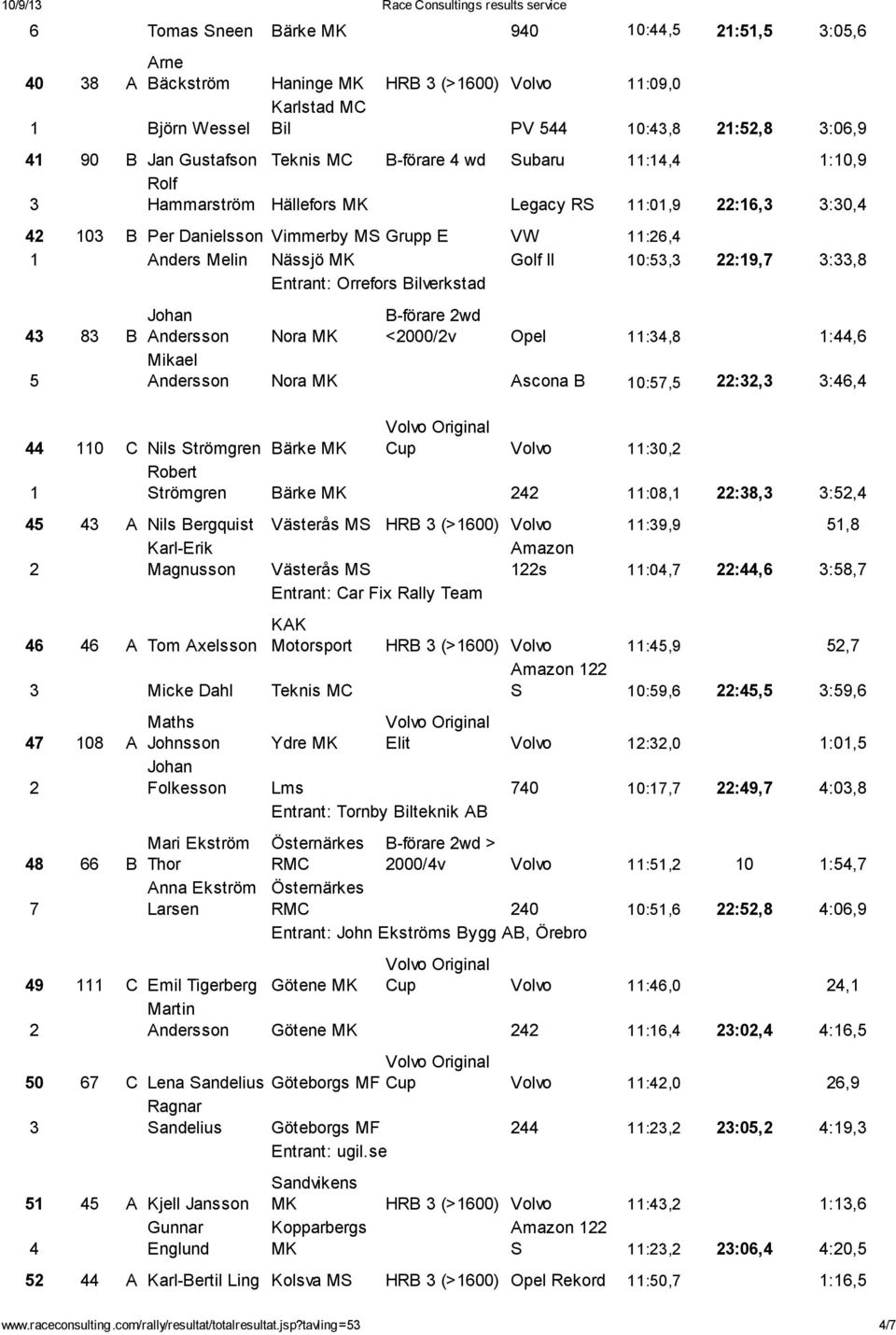 B 5 son Nora B-förare wd <000/v Opel :34,8 :44,6 son Nora Ascona B 0:57,5 :3,3 3:46,4 44 0 C Nils Strömgren Bärke Cup Volvo :30, Robert Strömgren Bärke 4 :08, :38,3 3:5,4 45 43 A Nils Bergquist