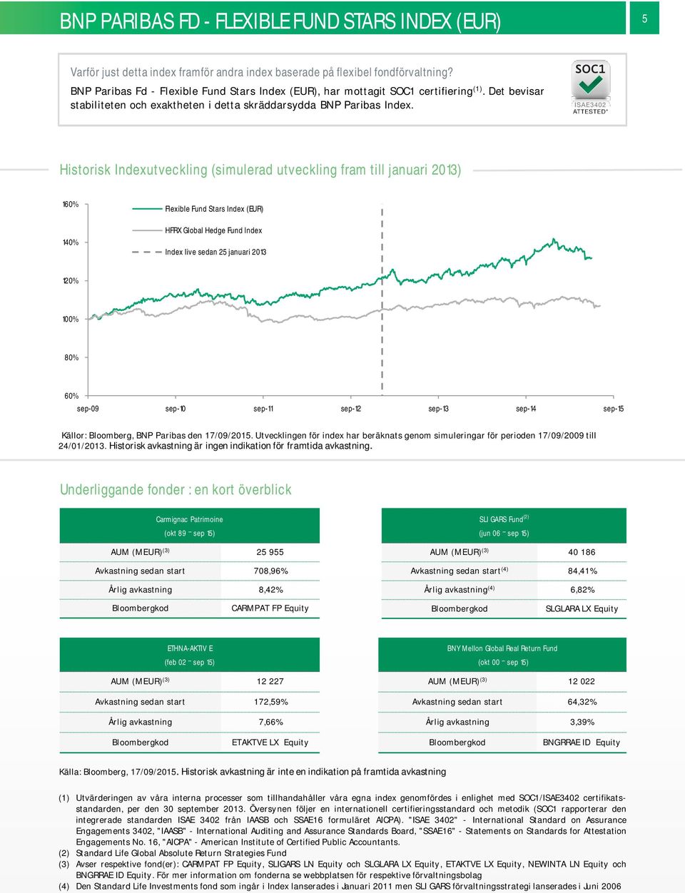 Historisk Indexutveckling (simulerad utveckling fram till januari 2013) 160% 140% Flexible Fund Stars Index (EUR) HFRX Global Hedge Fund Index Index live sedan 25 januari 2013 120% 80% 60% sep-09