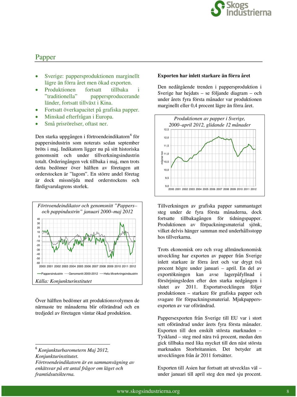 Den starka uppgången i förtroendeindikatorn 6 för pappersindustrin som noterats sedan september bröts i maj. Indikatorn ligger nu på sitt historiska genomsnitt och under tillverkningsindustrin totalt.