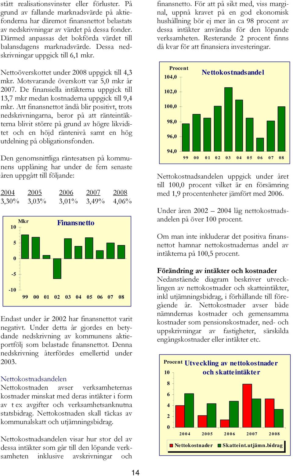 Motsvarande överskott var 5,0 mkr år 2007. De finansiella intäkterna uppgick till 13,7 mkr medan kostnaderna uppgick till 9,4 mkr.