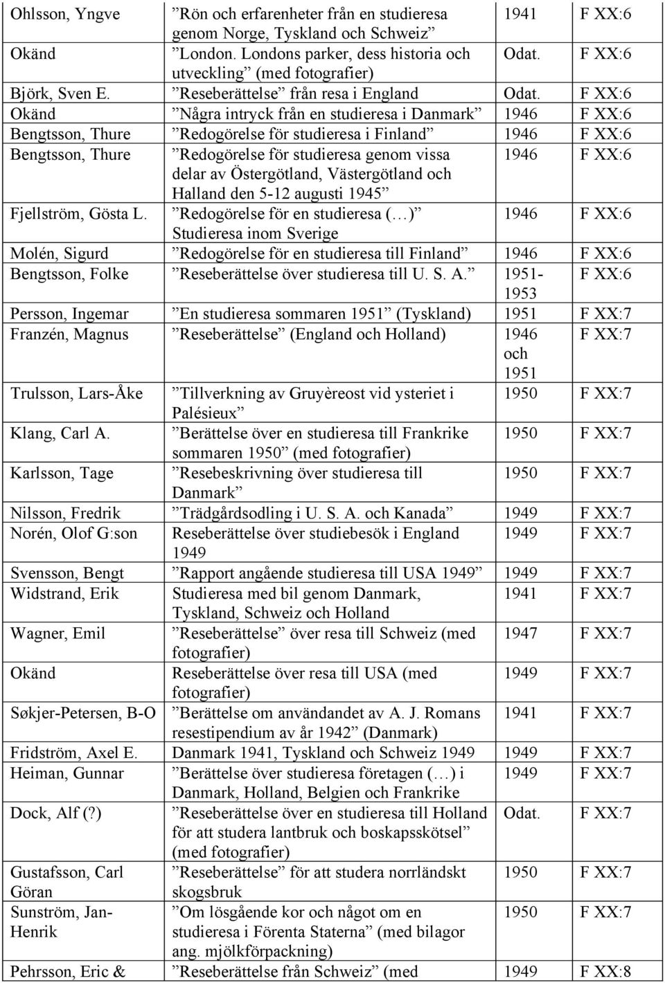 F XX:6 Några intryck från en studieresa i Danmark 1946 F XX:6 Bengtsson, Thure Redogörelse för studieresa i Finland 1946 F XX:6 Bengtsson, Thure Redogörelse för studieresa genom vissa 1946 F XX:6