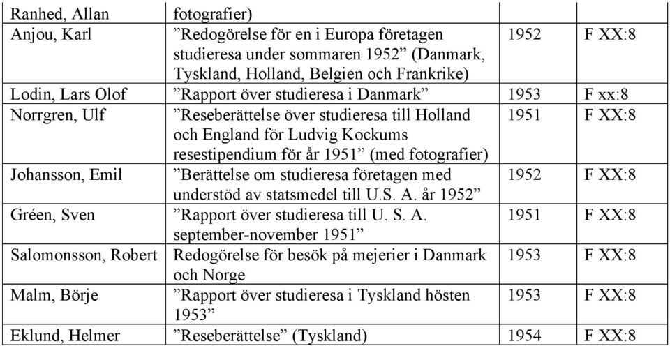 studieresa företagen med 1952 F XX:8 understöd av statsmedel till U.S. A.