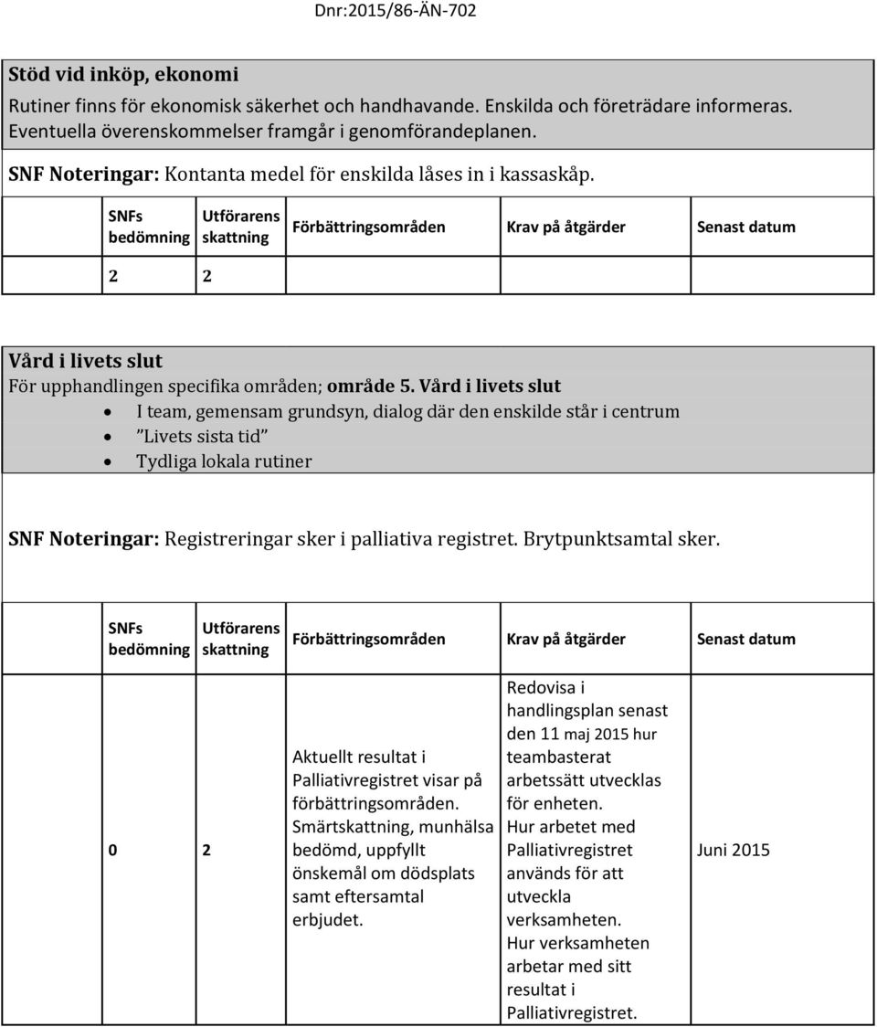 Vård i livets slut I team, gemensam grundsyn, dialog där den enskilde står i centrum Livets sista tid Tydliga lokala rutiner Noteringar: Registreringar sker i palliativa registret.