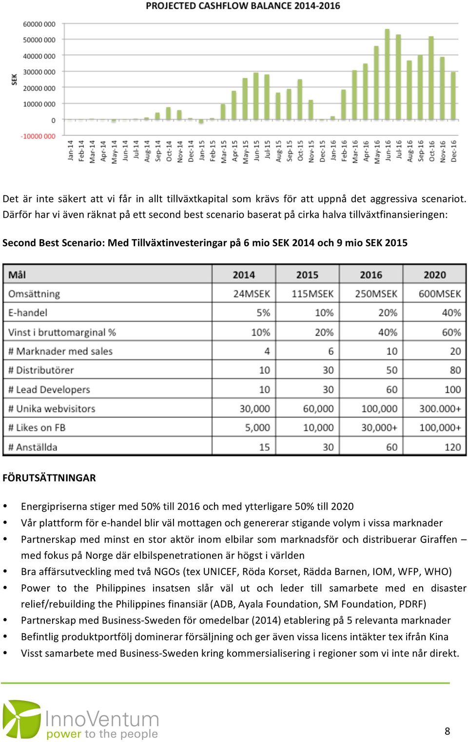 FÖRUTSÄTTNINGAR Energipriserna stiger med 50% till 2016 och med ytterligare 50% till 2020 Vår plattform för e- handel blir väl mottagen och genererar stigande volym i vissa marknader Partnerskap med