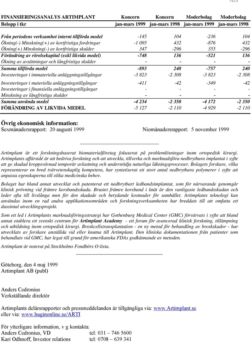 136-521 136 Ökning av avsättningar och långfristiga skulder - - - - Summa tillförda medel -893 240-757 240 Investeringar i immateriella anläggningstillgångar -3 823-2 308-3 823-2 308 Investeringar i