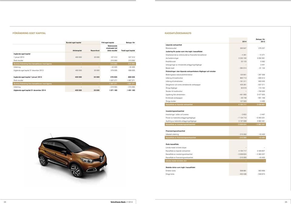 december 2013 400 000 20 000 279 005 699 005 Ingående eget kapital 1 januari 2014 400 000 20 000 279 005 699 005 Årets resultat 1 007 271 1 007 271 Summa förändring före transaktioner med ägarna 1