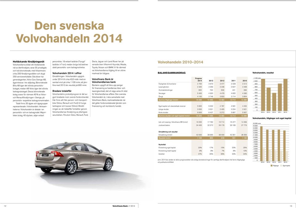 Vi får därmed och två börsnoterade, med tillsammans cirka 200 försäljningsställen och drygt 250 serviceverkstäder. Därutöver har general agenten, Volvo Cars Sverige AB, ägarintresse i tre säljbolag.