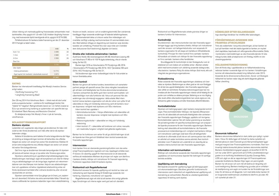 Förfallostrukturen för bankens totala finansiering per den 31 december 2014 framgår av tabell nedan.