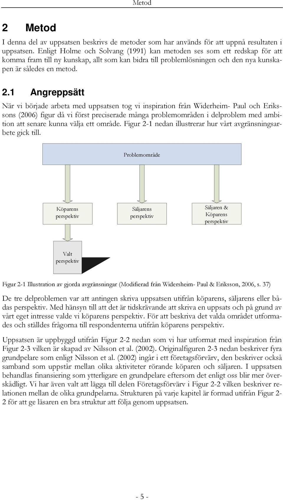 1 Angreppsätt När vi började arbeta med uppsatsen tog vi inspiration från Widerheim- Paul och Erikssons (2006) figur då vi först preciserade många problemområden i delproblem med ambition att senare