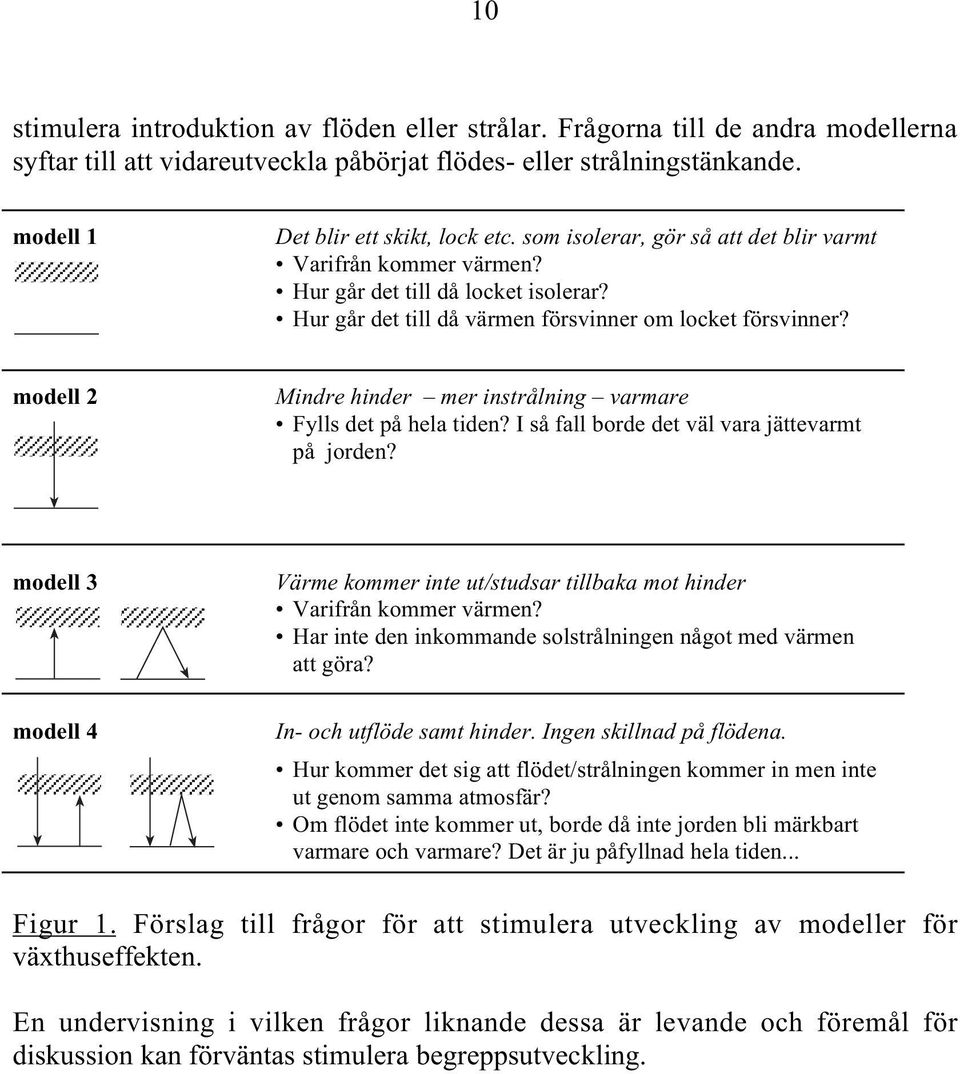 modell 2 Mindre hinder mer instrålning varmare Fylls det på hela tiden? I så fall borde det väl vara jättevarmt på jorden?