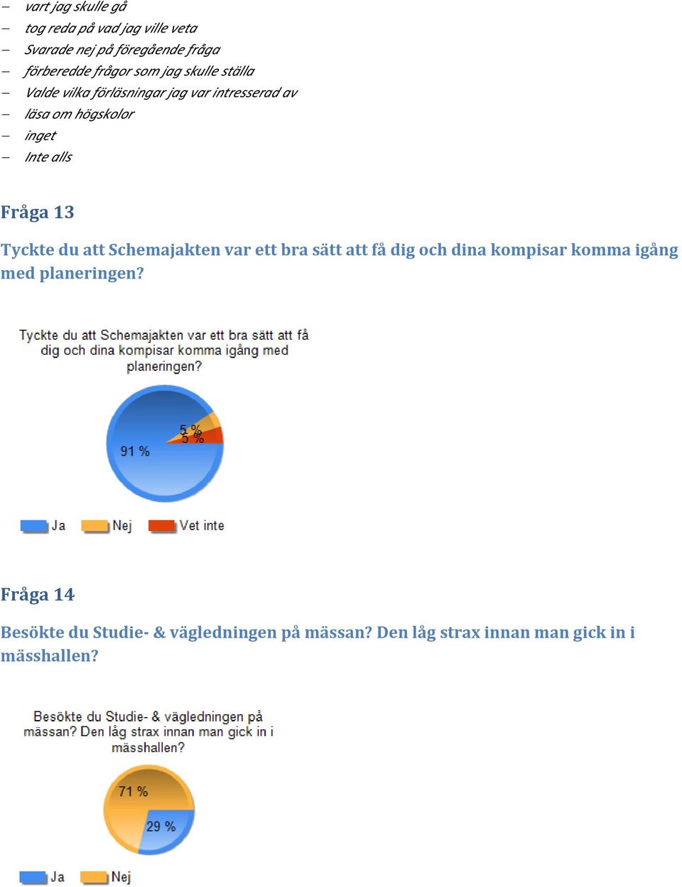 Fråga 13 Tyckte du att Schemajakten var ett bra sätt att få dig och dina kompisar komma igång med