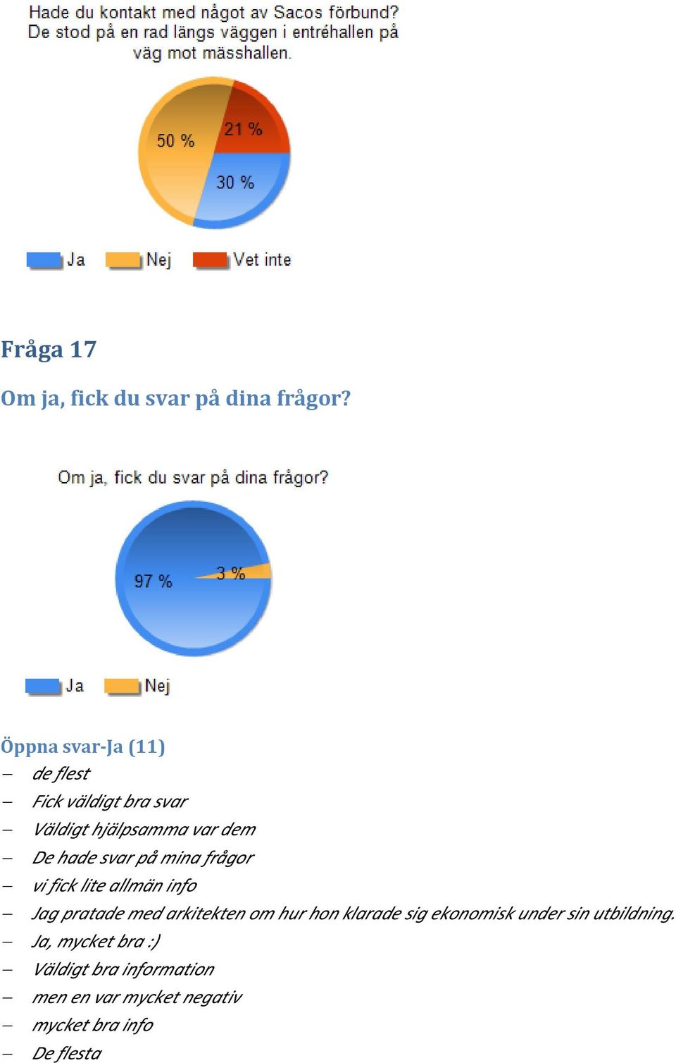 svar på mina frågor vi fick lite allmän info Jag pratade med arkitekten om hur hon