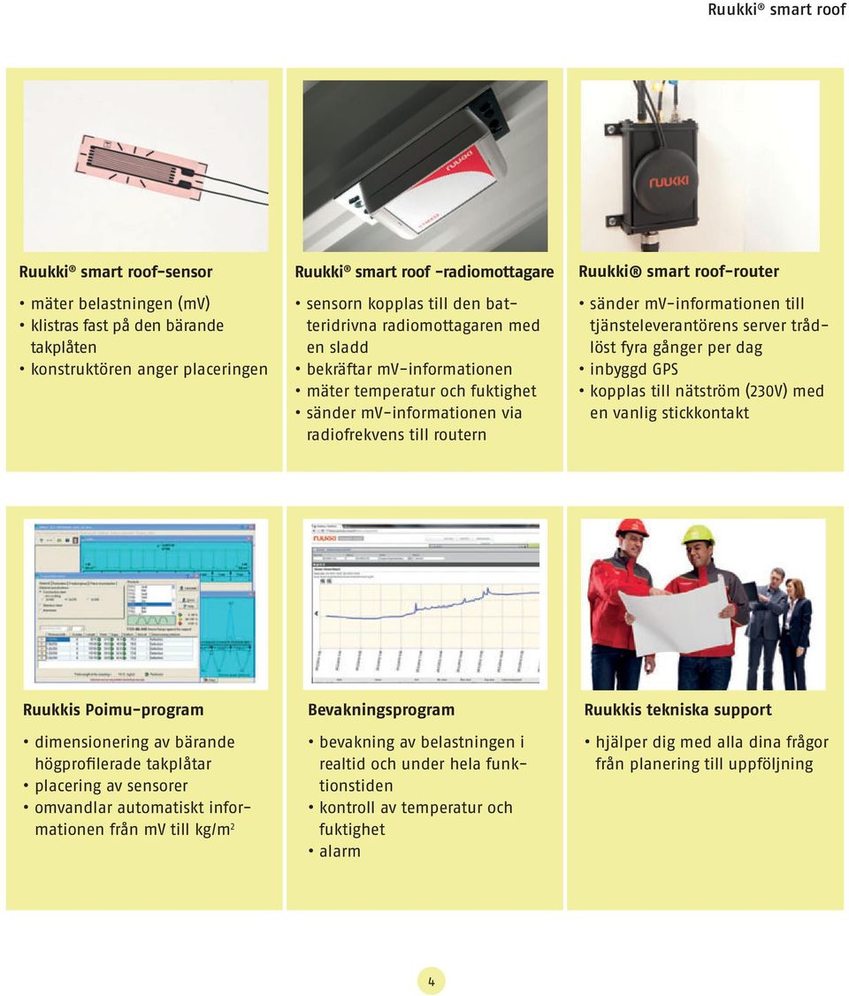 mv-informationen till tjänsteleverantörens server trådlöst fyra gånger per dag inbyggd GPS kopplas till nätström (230V) med en vanlig stickkontakt Ruukkis Poimu-program dimensionering av bärande