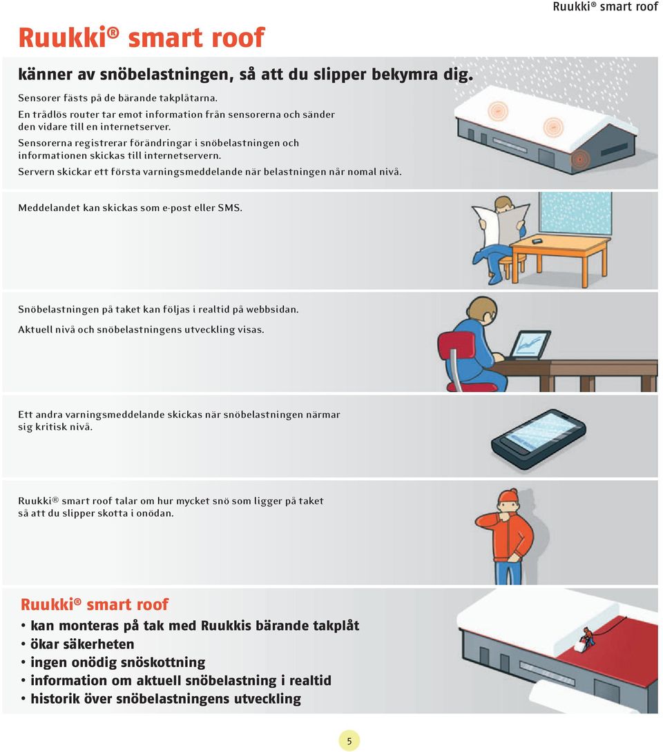 Sensorerna registrerar förändringar i snöbelastningen och informationen skickas till internetservern. Servern skickar ett första varningsmeddelande när belastningen når nomal nivå.