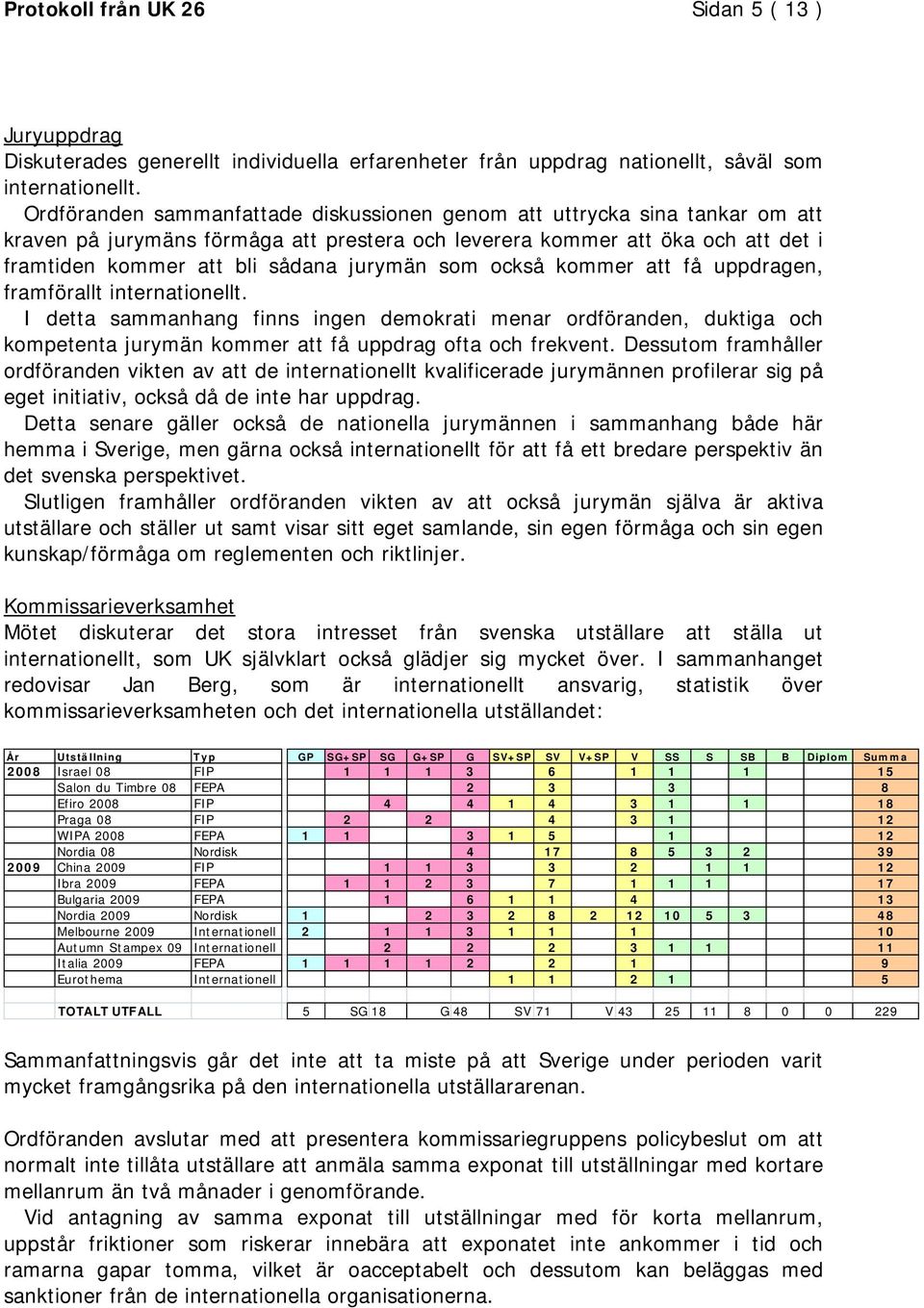 som också kommer att få uppdragen, framförallt internationellt. I detta sammanhang finns ingen demokrati menar ordföranden, duktiga och kompetenta jurymän kommer att få uppdrag ofta och frekvent.