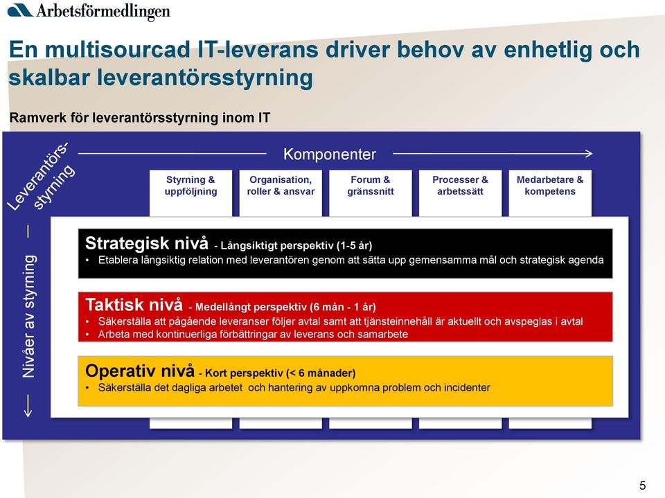 upp gemensamma mål och strategisk agenda Taktisk nivå - Medellångt perspektiv (6 mån - 1 år) Säkerställa att pågående leveranser följer avtal samt att tjänsteinnehåll är aktuellt och avspeglas i