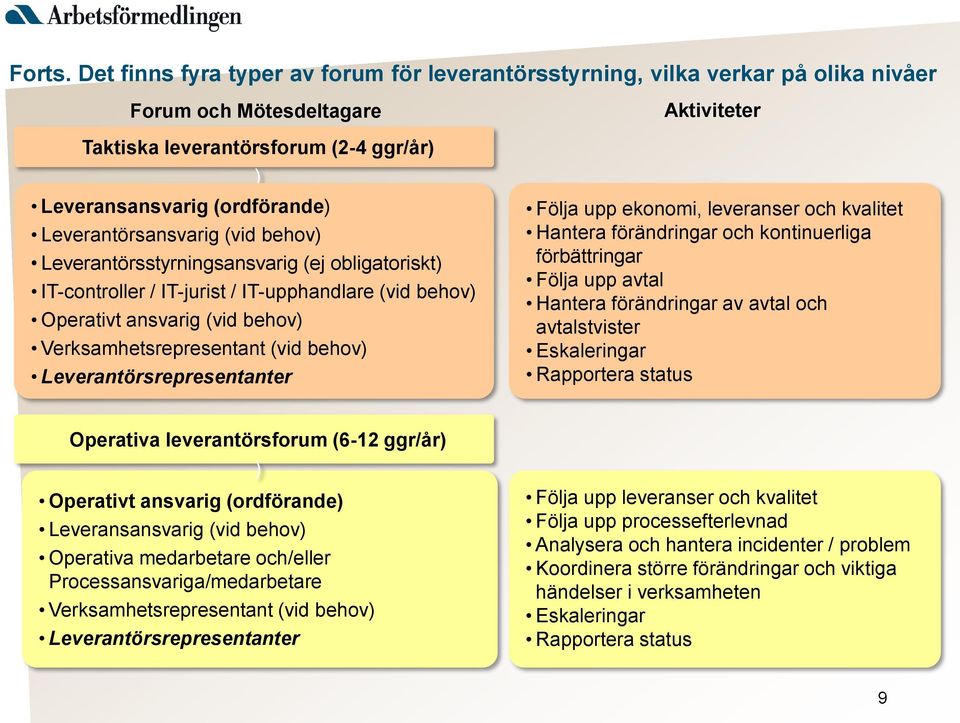 (vid behov) Leverantörsstyrningsansvarig (ej obligatoriskt) IT-controller / IT-jurist / IT-upphandlare (vid behov) Operativt ansvarig (vid behov) Verksamhetsrepresentant (vid behov)