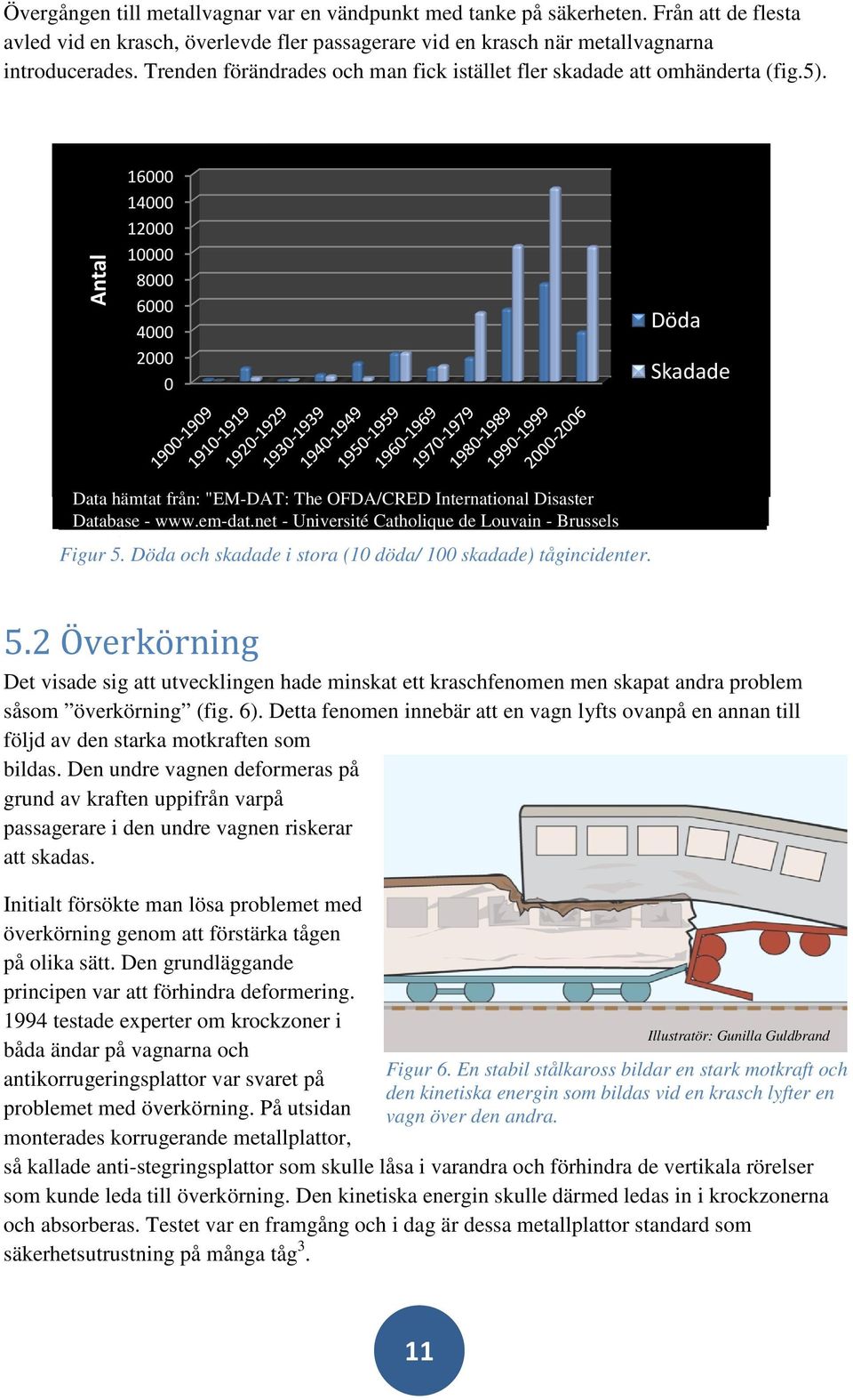 Antal 16000 14000 12000 10000 8000 6000 4000 2000 0 Döda Skadade Data hämtat från: "EM-DAT: The OFDA/CRED International Disaster Database - www.em-dat.