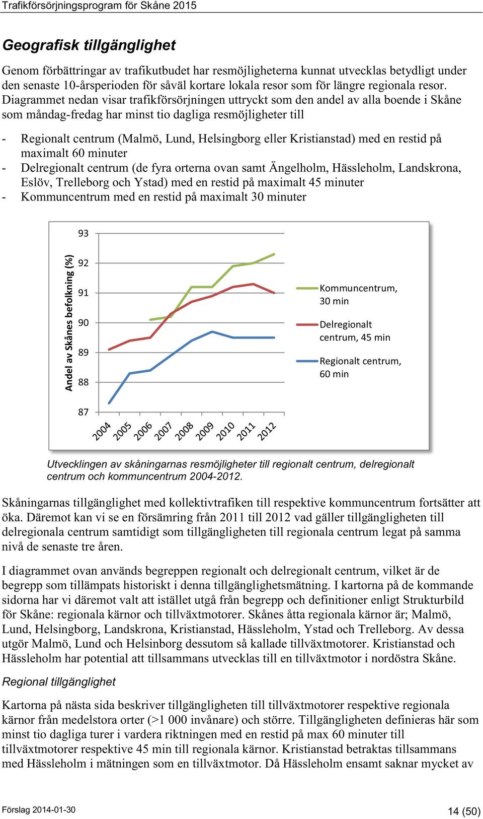 Diagrammet nedan visar trafikförsörjningen uttryckt som den andel av alla boende i Skåne som måndag-fredag har minst tio dagliga resmöjligheter till - Regionalt centrum (Malmö, Lund, Helsingborg