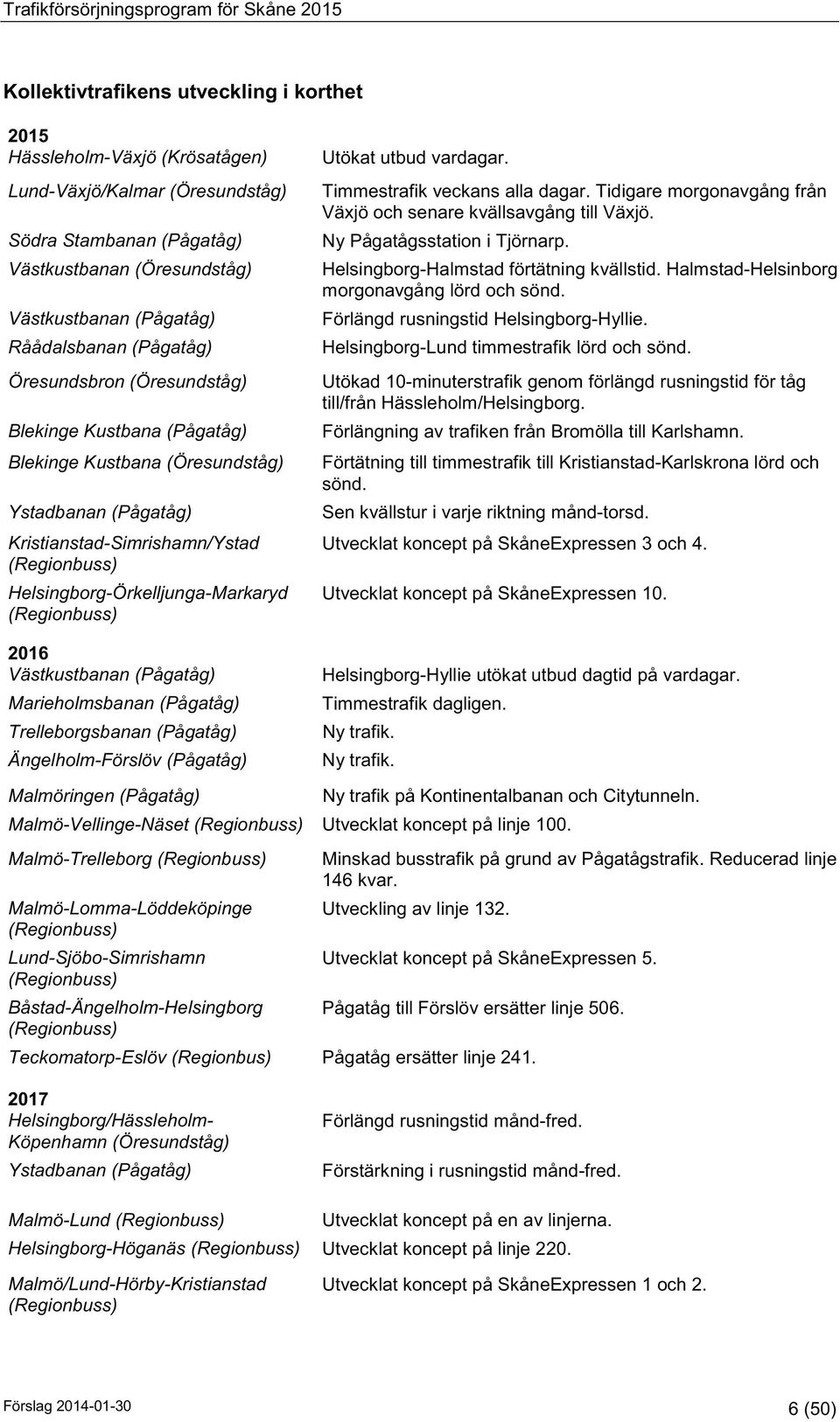 (Regionbuss) Helsingborg-Örkelljunga-Markaryd (Regionbuss) 2016 Västkustbanan (Pågatåg) Marieholmsbanan (Pågatåg) Trelleborgsbanan (Pågatåg) Ängelholm-Förslöv (Pågatåg) Utökat utbud vardagar.