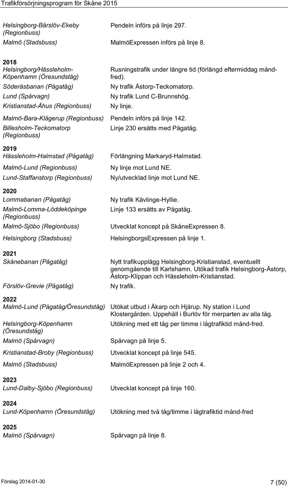 Ny trafik Åstorp-Teckomatorp. Ny trafik Lund C-Brunnshög. Ny linje. Malmö-Bara-Klågerup (Regionbuss) Pendeln införs på linje 142. Billesholm-Teckomatorp Linje 230 ersätts med Pågatåg.