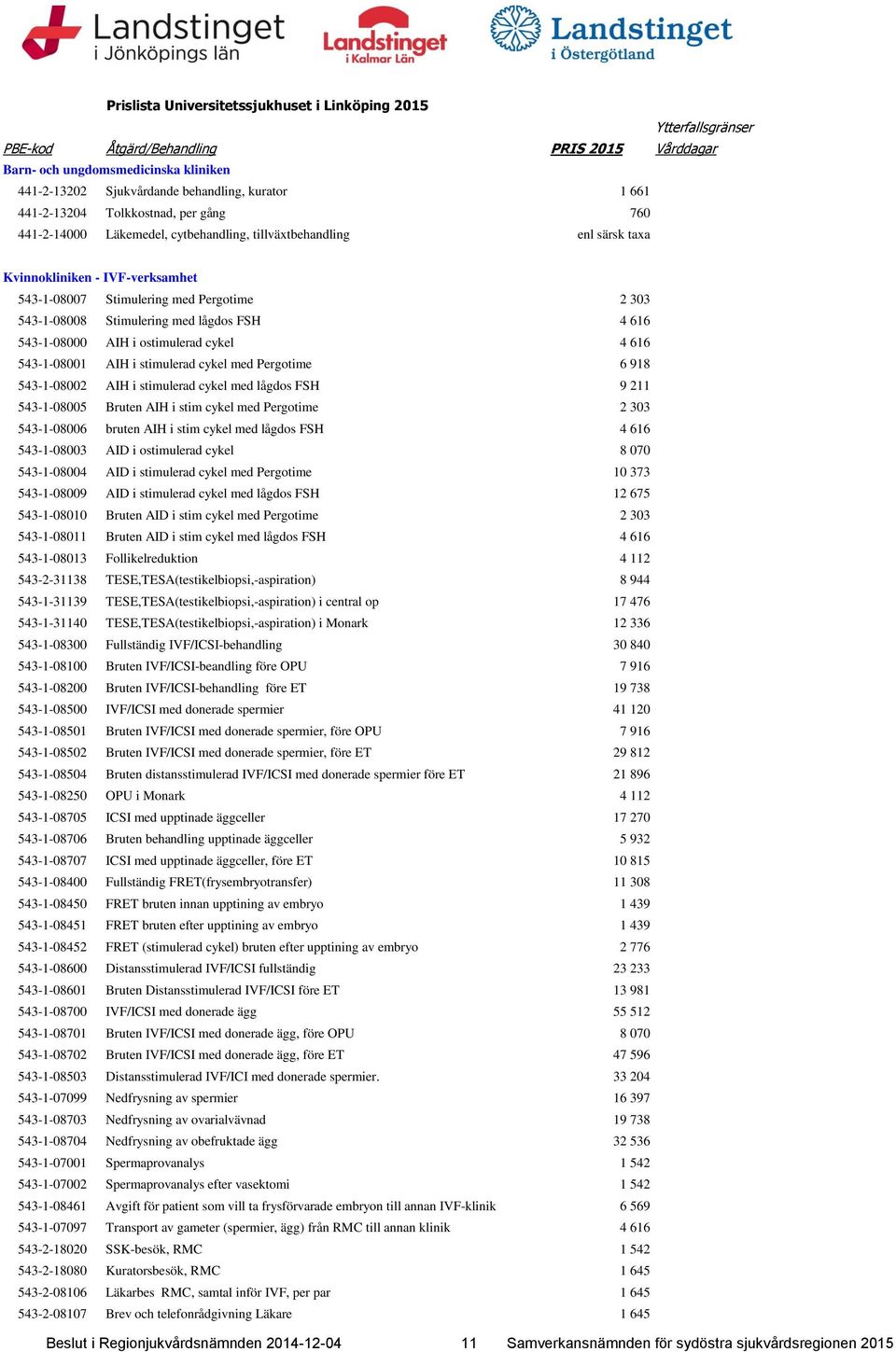 543-1-08008 Stimulering med lågdos FSH 4 616 543-1-08000 AIH i ostimulerad cykel 4 616 543-1-08001 AIH i stimulerad cykel med Pergotime 6 918 543-1-08002 AIH i stimulerad cykel med lågdos FSH 9 211