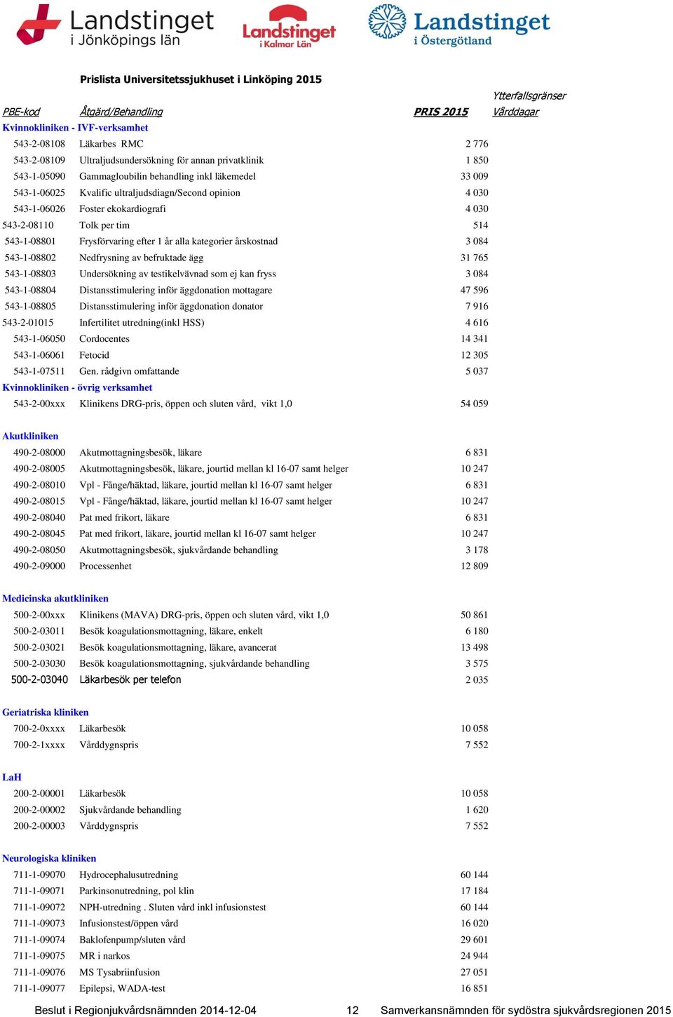 ekokardiografi 4 030 543-2-08110 Tolk per tim 514 543-1-08801 Frysförvaring efter 1 år alla kategorier årskostnad 3 084 543-1-08802 Nedfrysning av befruktade ägg 31 765 543-1-08803 Undersökning av