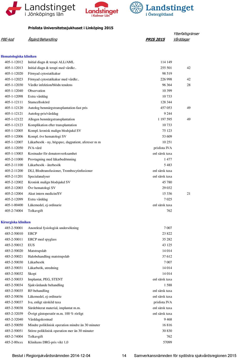 . 226 998 42 405-1-12030 Vårdkr infektion/blödn tendens 96 364 28 405-1-12040 Observation 10 399 405-1-12098 Extra vårddag 10 733 405-1-12111 Stamcellsskörd 128 344 405-1-12120 Autolog