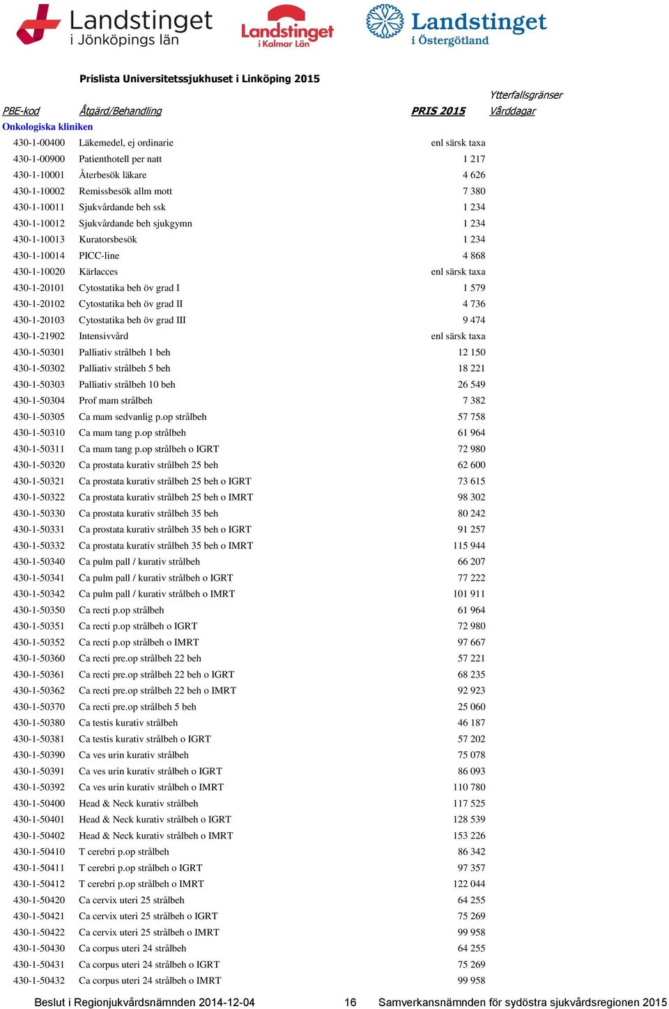 Kuratorsbesök 1 234 430-1-10014 PICC-line 4 868 430-1-10020 Kärlacces enl särsk taxa 430-1-20101 Cytostatika beh öv grad I 1 579 430-1-20102 Cytostatika beh öv grad II 4 736 430-1-20103 Cytostatika