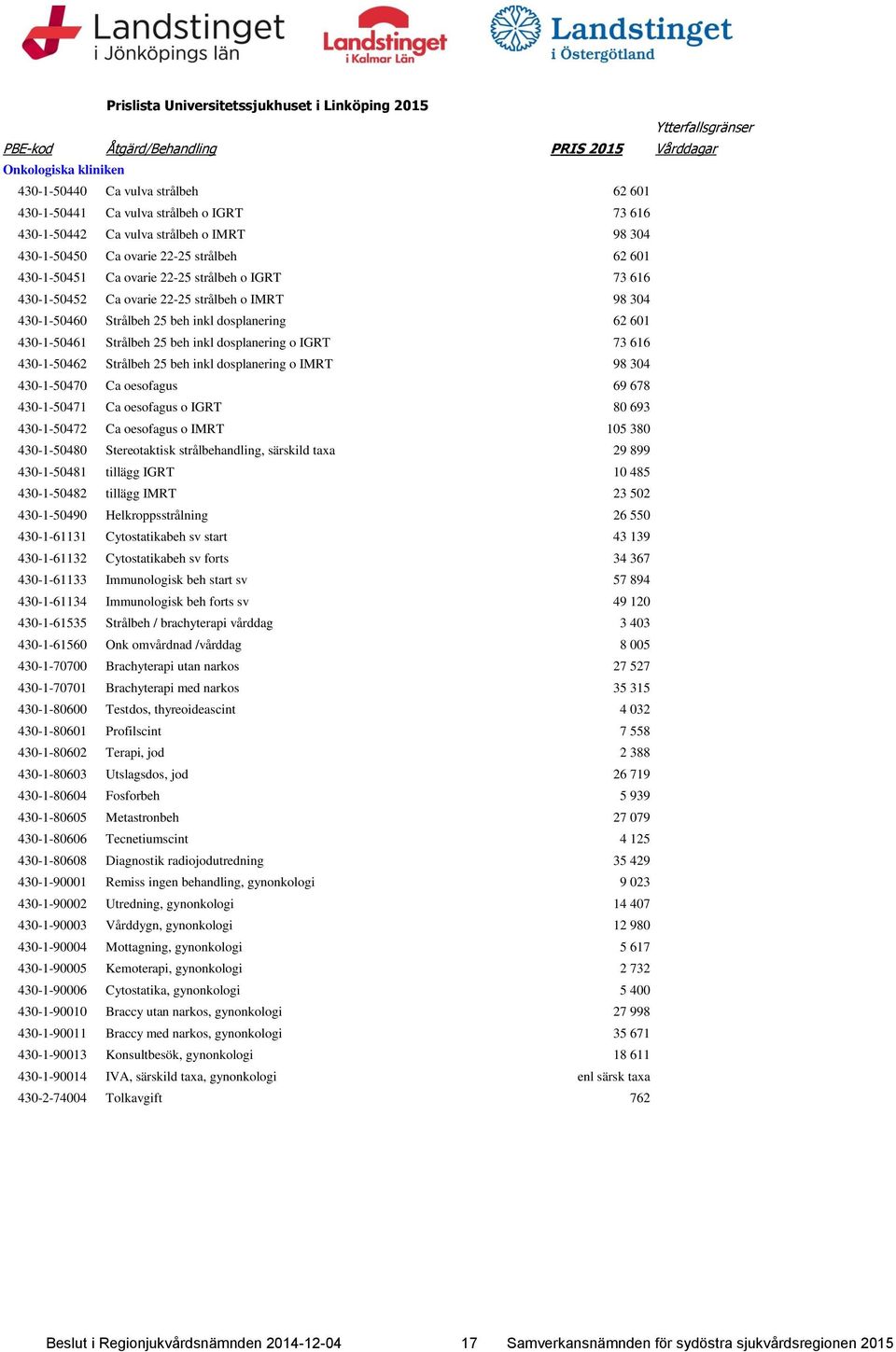 o IMRT 98 304 430-1-50460 Strålbeh 25 beh inkl dosplanering 62 601 430-1-50461 Strålbeh 25 beh inkl dosplanering o IGRT 73 616 430-1-50462 Strålbeh 25 beh inkl dosplanering o IMRT 98 304 430-1-50470