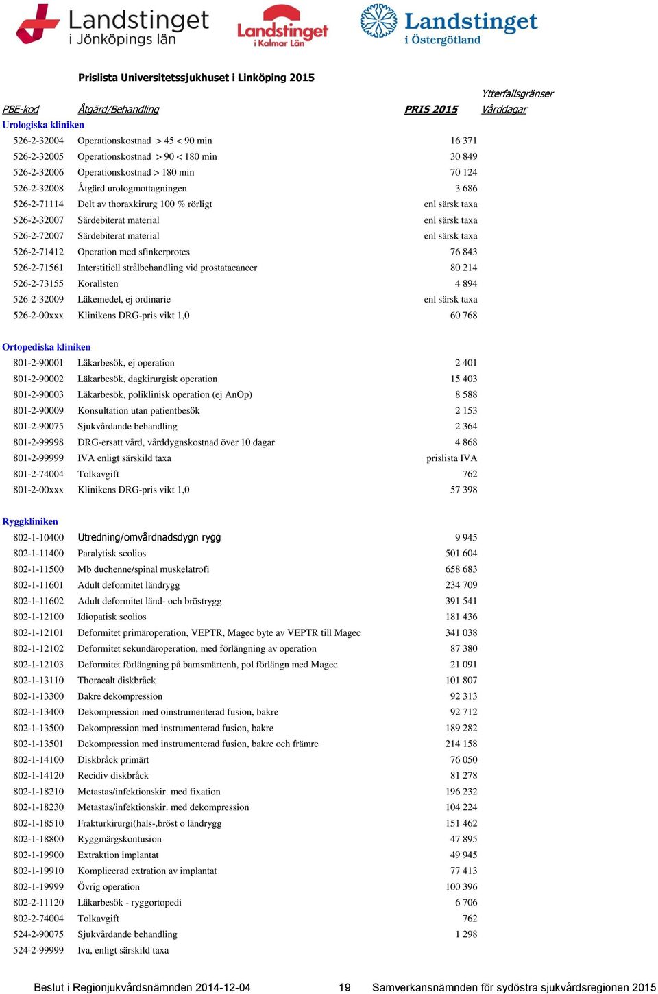 526-2-32007 Särdebiterat material enl särsk taxa 526-2-72007 Särdebiterat material enl särsk taxa 526-2-71412 Operation med sfinkerprotes 76 843 526-2-71561 Interstitiell strålbehandling vid