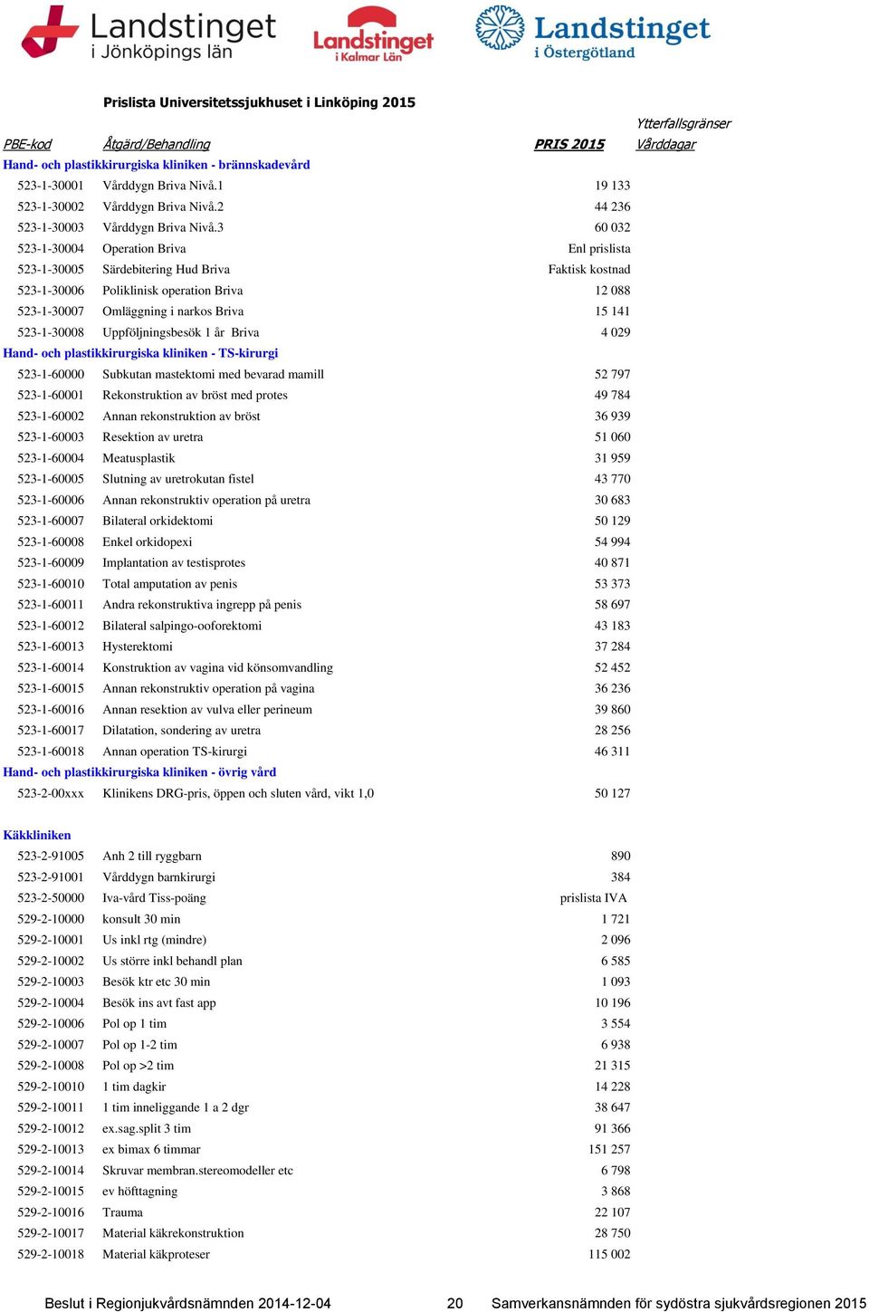 3 60 032 523-1-30004 Operation Briva Enl prislista 523-1-30005 Särdebitering Hud Briva Faktisk kostnad 523-1-30006 Poliklinisk operation Briva 12 088 523-1-30007 Omläggning i narkos Briva 15 141