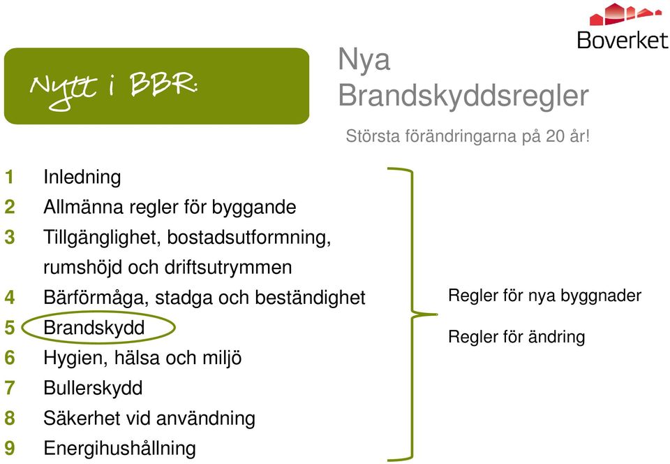 rumshöjd och driftsutrymmen 4 Bärförmåga, stadga och beständighet 5 Brandskydd 6