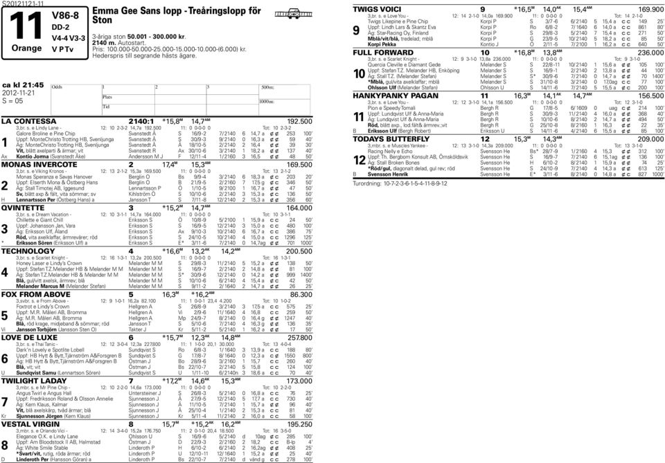 00 : 0 0-0-0 0 Tot: 0 -- Galore Broline e Pine Chip Svanstedt Å S / - / 0, a x x 00 Uppf: MonteChristo Trotting HB, Svenljunga Svanstedt Å S 0/ - / 0 0, a x x 0 Äg: MonteChristo Trotting HB,