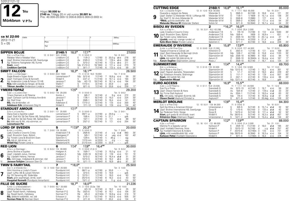 Kumla Lindblom C-E S /0 - / 0, a x c Svart, ;svart Lindblom C-E Mp /0-0/ 0, a c c Ö Lindblom Carl-Erik Lindblom C-E S / - / 0, a c c SWIFT FALCON 8, M 8, AM.00,mbr. v. e Steinlager - : 0-0-0 0,.