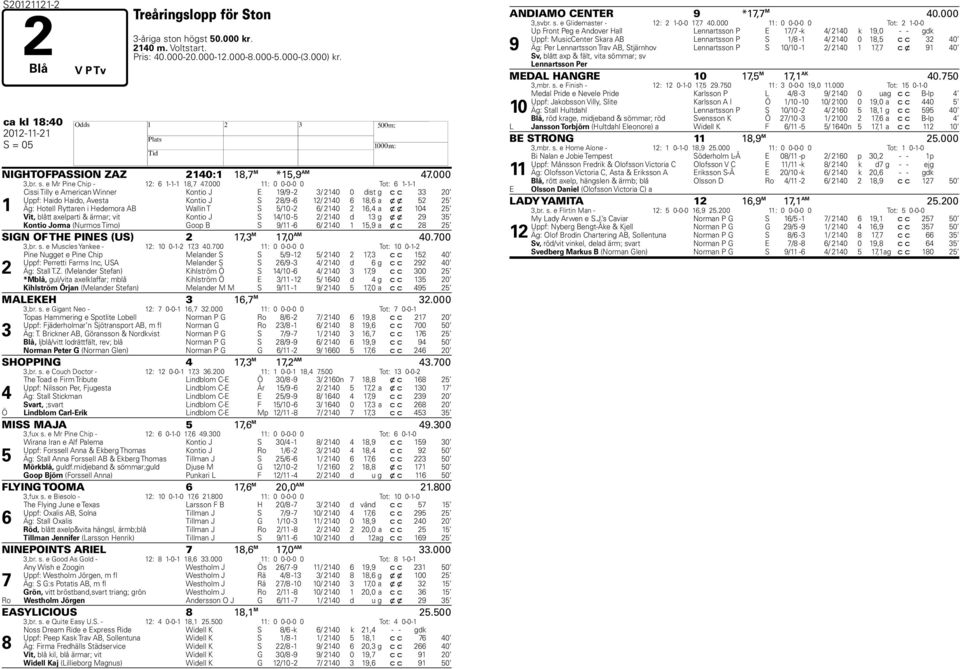 x x 0 Vit, blått axelparti & ärmar; vit Kontio J S /0 - / 0 d g x x Kontio Jorma (Nurmos Timo) Goop B S / - / 0, a x c 8 SIGN OF THE PINES (US), M,0 AM 0.00,br. s. e Muscles Yankee - : 0 0--, 0.